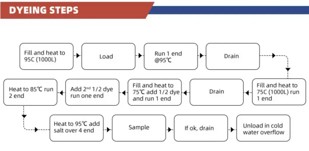 High Temperature High Pressure Jigger Beam Dyeing Machine